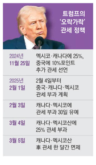 사진설명