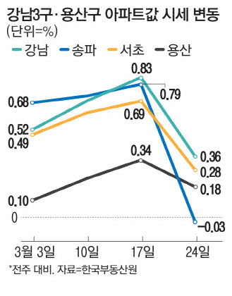 사진설명