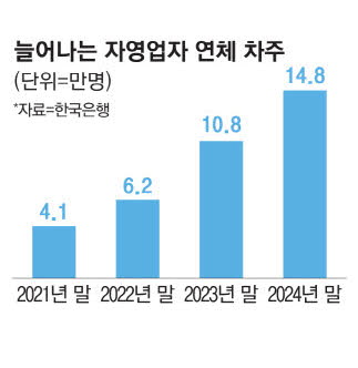 사진설명