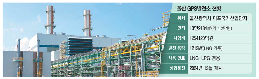 울산GPS LNG·LPG 겸용 발전소 증기터빈동. 2개의 '배열회수 보일러'로 회수된 배열이 스팀터빈을 돌려 전력을 생산한다. SK가스