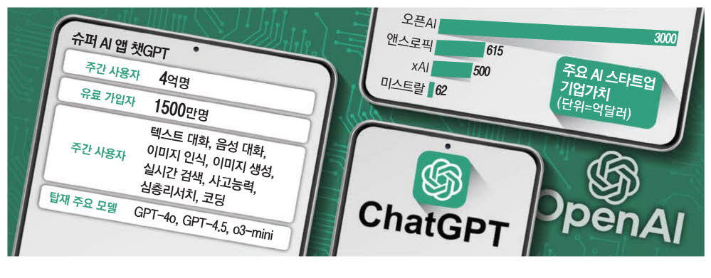 사진설명