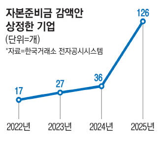 사진설명