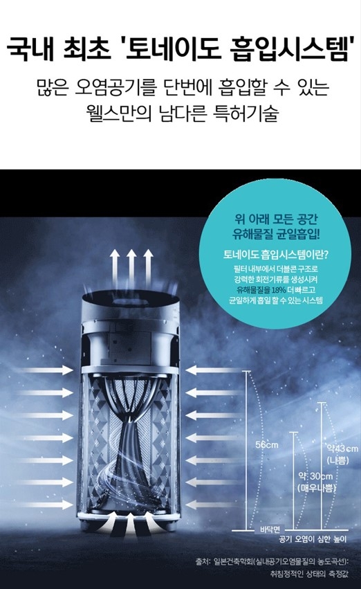 웰스 토네이도 흡입시스템 공기청정기